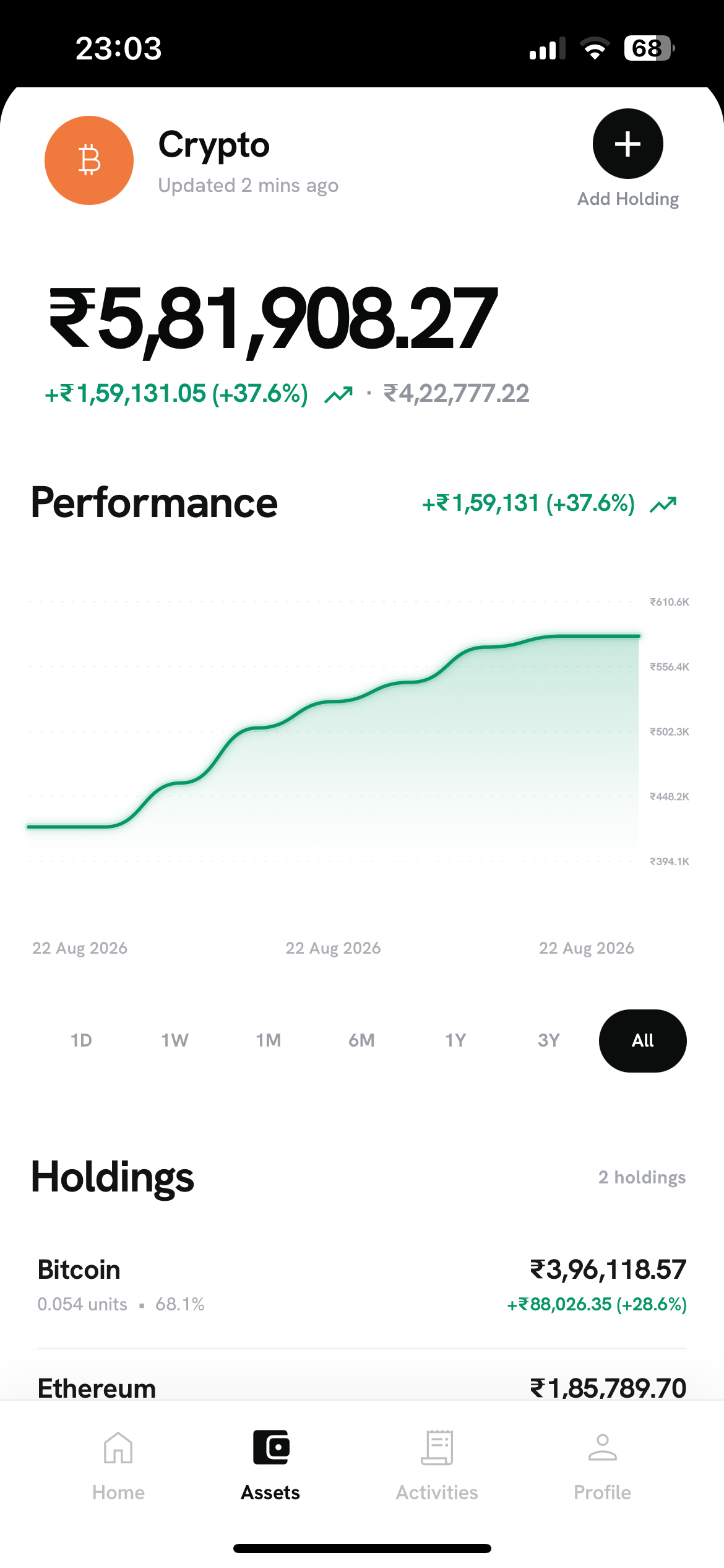 OhMoney financial summary screen