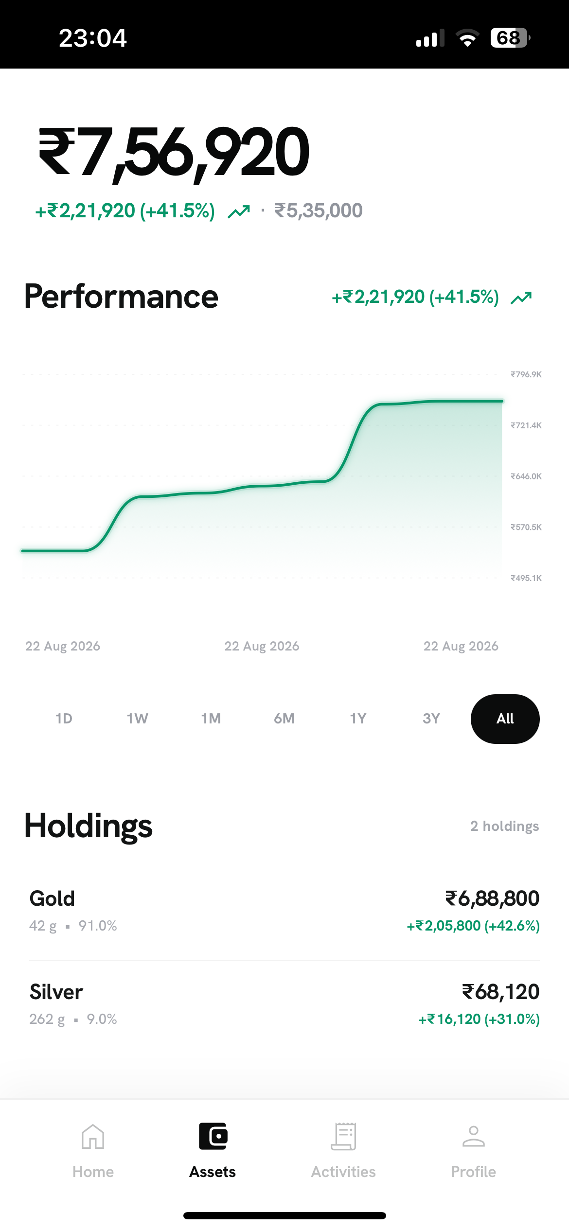 OhMoney asset performance screen